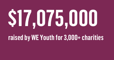 $17,075,000 raised by WE youth for 3000+ charities $17,075,000 raised by WE youth