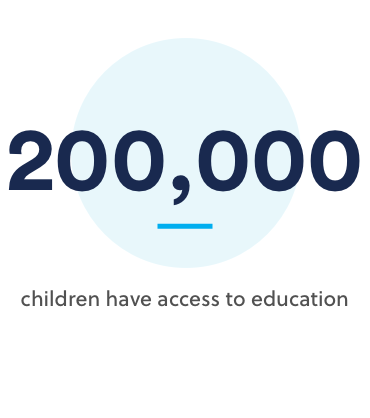 200000 children have access to education 200000 children have access to education