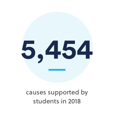 5454 causes supported by students in 2018 5454 causes supported by students in 2018