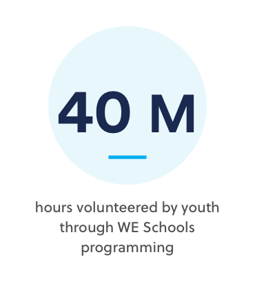 40M hours volunteered by youth through WE Schools programming 40M hours volunteered by youth through WE Schools programming