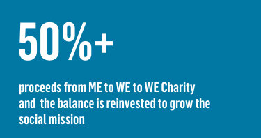 50%+ proceeds from ME to WE to WE Charity and the balance is reinvested to grow the social mission 50%+ proceeds from ME to WE to WE Charity and the balance is reinvested to grow the social mission