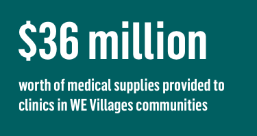36 million worth of medical supplies provided to clinics in WE Villages communities