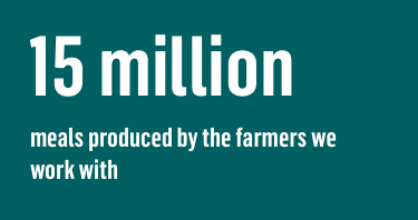 15 million meals produced by the farmers we work with