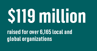 $119 million raised for over 6,165 local and global organizations